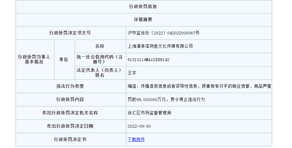 美妝直播帶貨詆毀資生堂被罰98萬！
