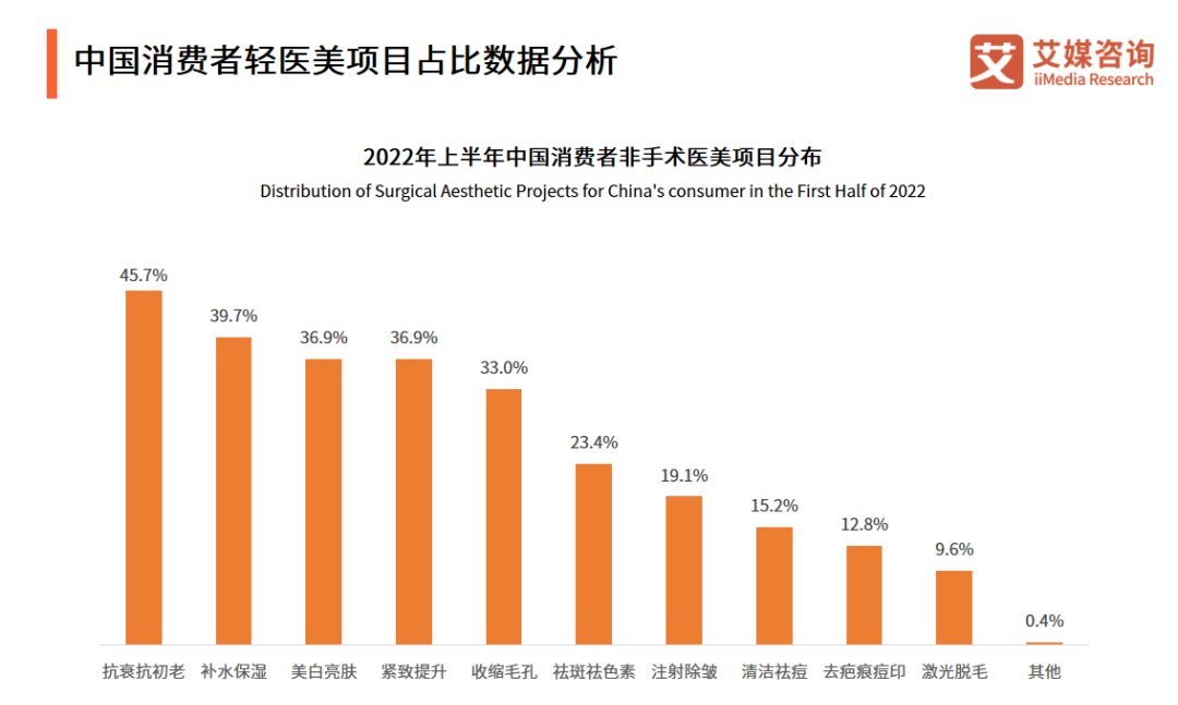 2023年美妝行業(yè)發(fā)展新趨勢！
