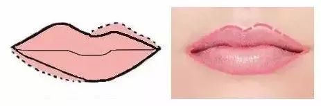 唇妝應(yīng)該怎么畫？唇妝的正確畫法