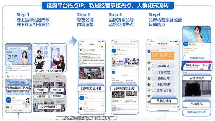 國貨美妝品牌如何通過微博借勢擴(kuò)充品牌聲量！