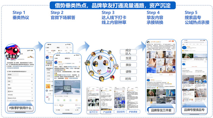 國貨美妝品牌如何通過微博借勢擴(kuò)充品牌聲量！