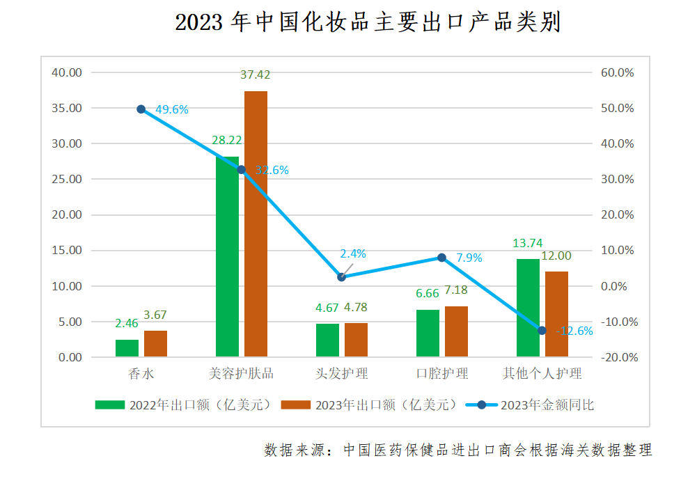 中國化妝品國際貿(mào)易前景可期！